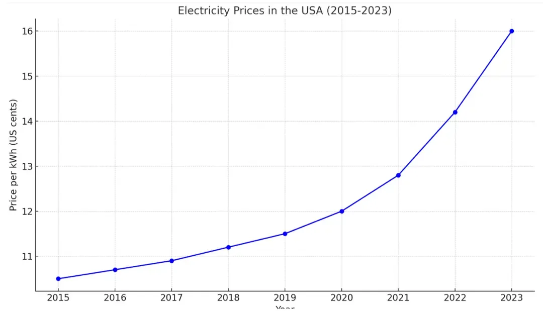 The Lost Generator vs Other DIY Energy Options